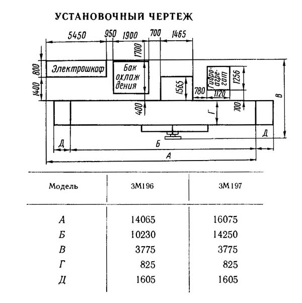 Настановне креслення для верстатів 3М197